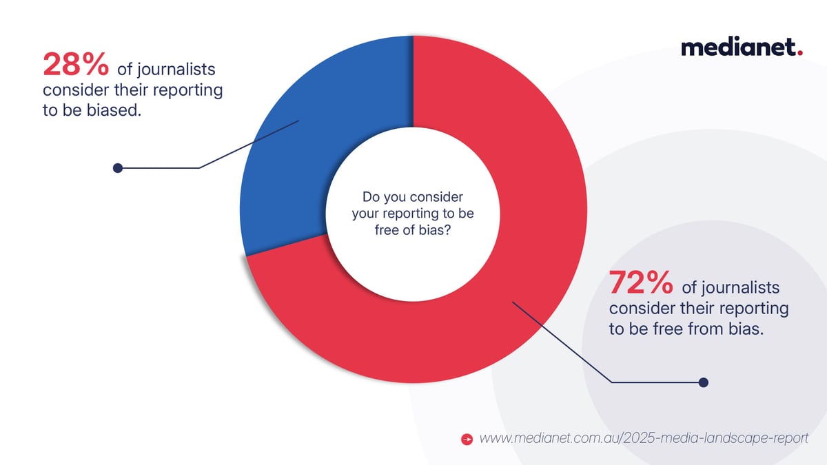 2025 Media Landscape Report Bias in Journalism