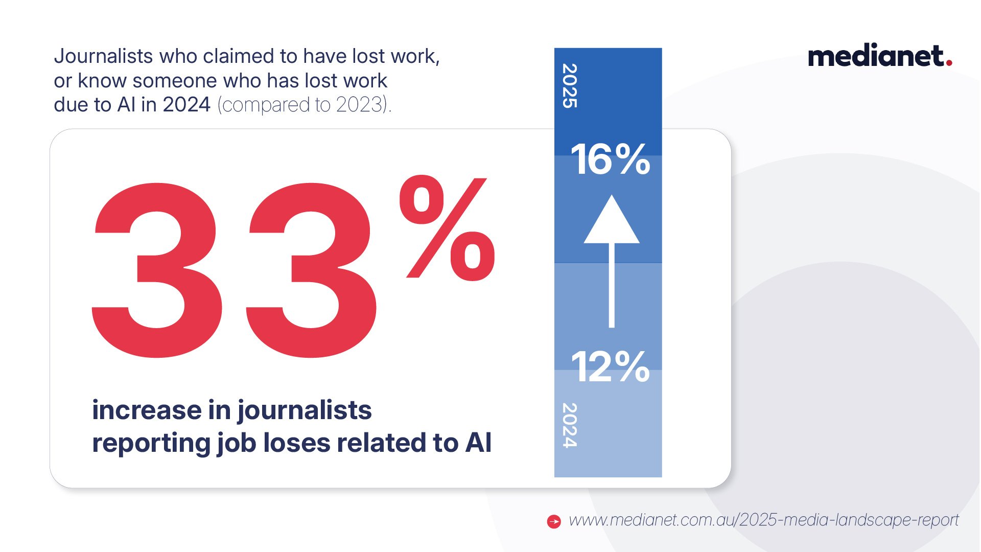 2025 Media Landscape Report Impacts of Generative AI