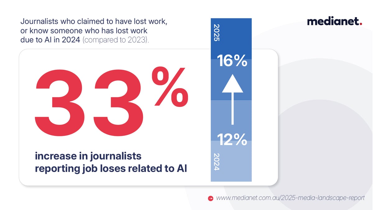 2025 Media Landscape Report Impacts of Generative AI